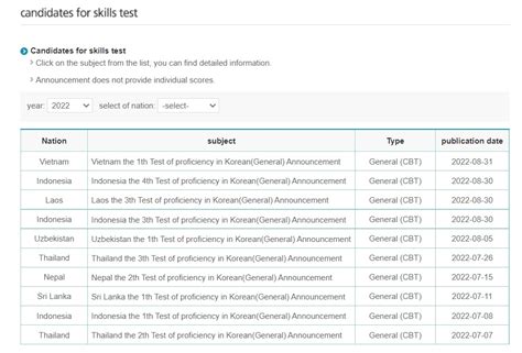epstopik.hrdkorea.or.kr exam results 2023